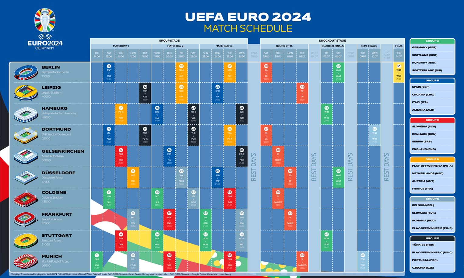 Евро 2024 расписание матчей каждой сборной полный календарь ЧЕ 2024