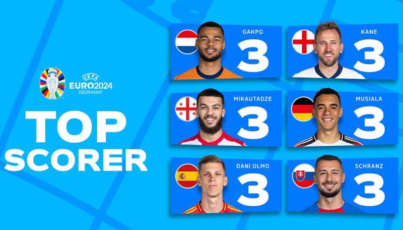 Euro 2024 top scorers: Cody Gakpo, Harry Kane, Jamal Musiala, Georges Mikautadze, Dani Olmo and Ivan Schranz